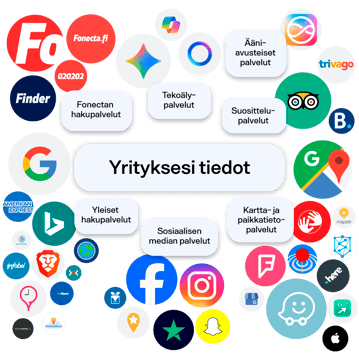 Fonecta_Kontakti_verkostot_1080x1080px_V1 (1)